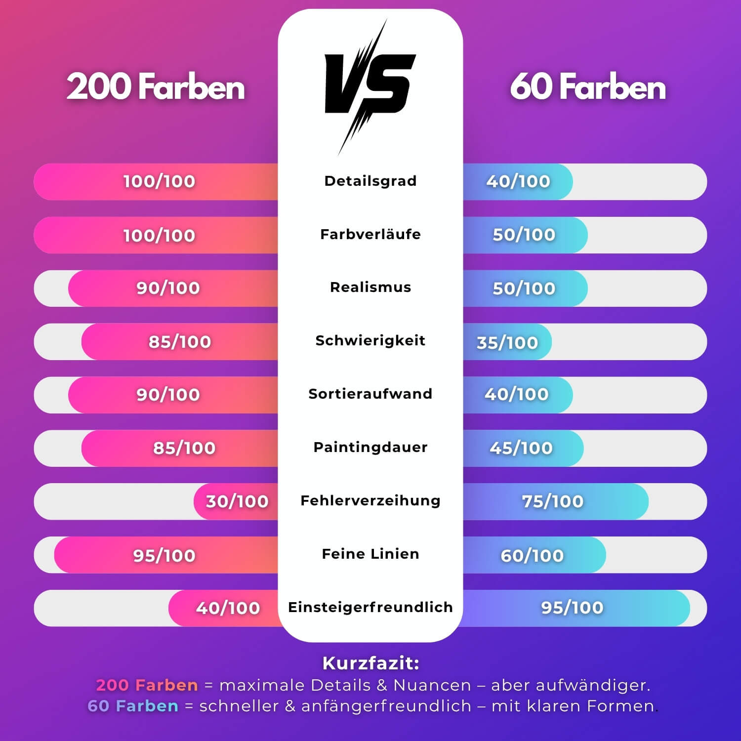 5D Diamond Painting – Finns Regenbogen-Magie Unique-Diamond