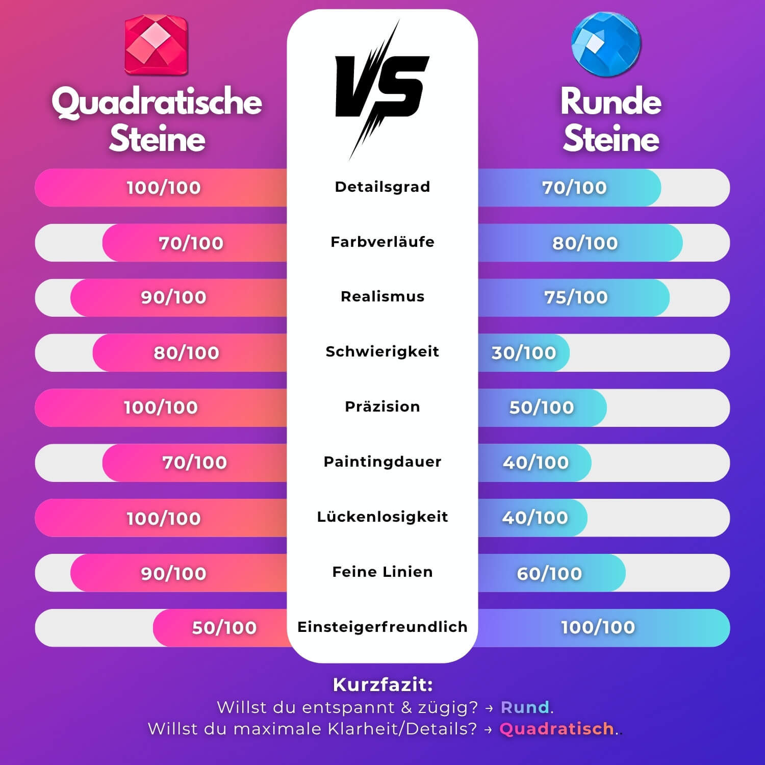 5D Diamond Painting – Finns Regenbogen-Magie Unique-Diamond