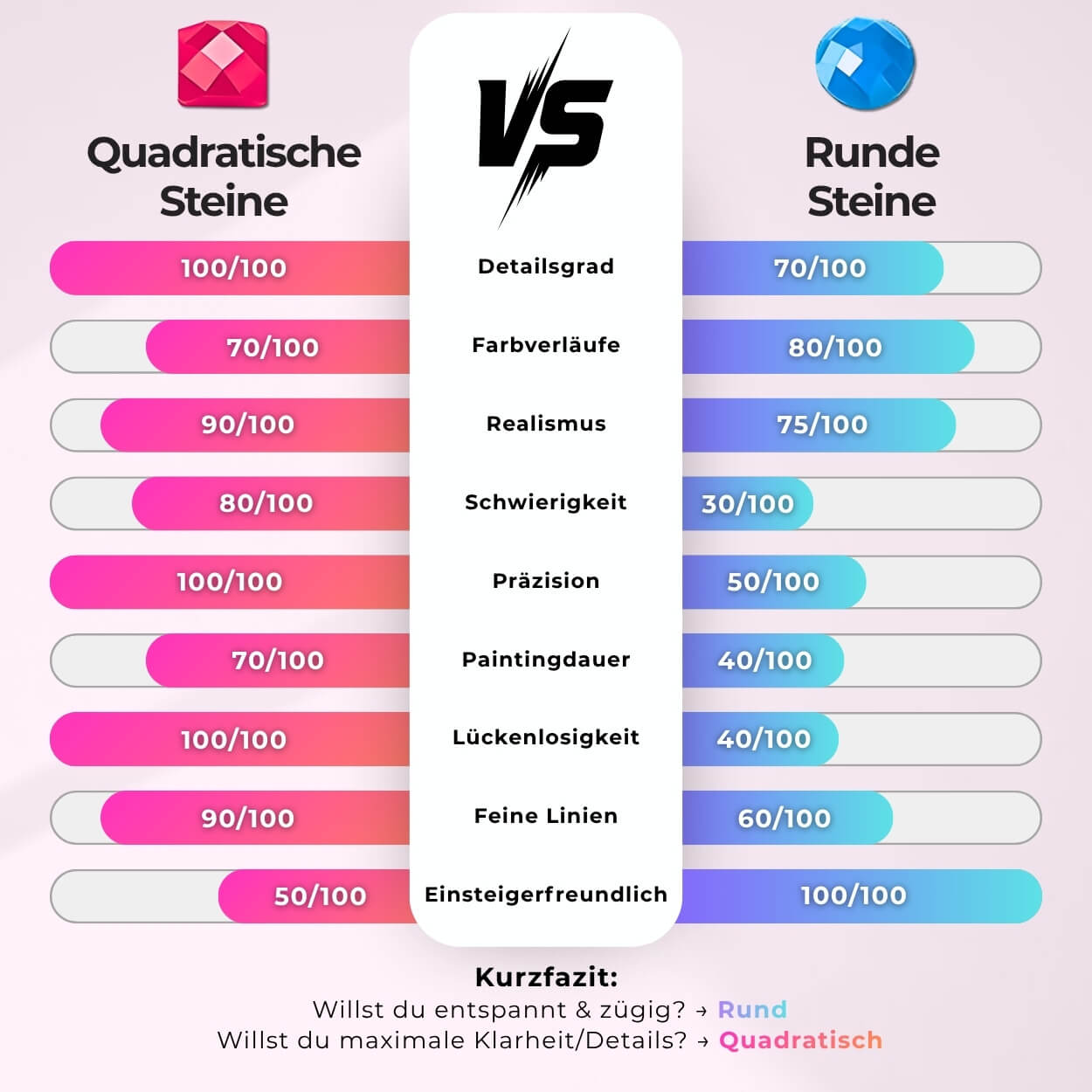 5D Diamond Painting – Dorf im Winter Unique-Diamond