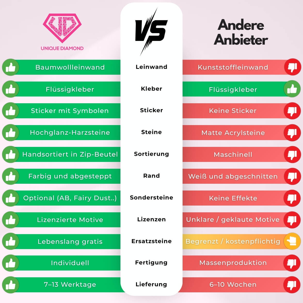 5D Diamond Painting – Blauer Schmetterling Unique-Diamond