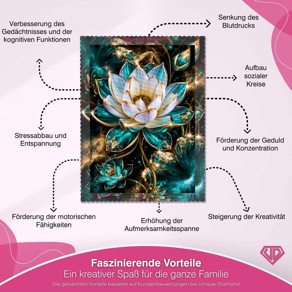 5D Diamond Painting – Lotusglanz in Türkis & Gold